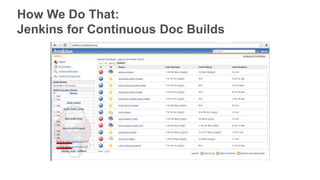 How We Do That:
Jenkins for Continuous Doc Builds
 