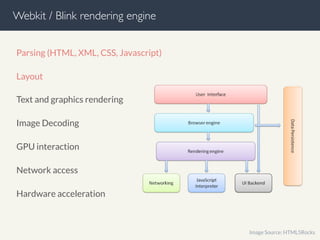 Parsing (HTML, XML, CSS, Javascript)
Layout
Text and graphics rendering
Image Decoding
GPU interaction
Network access
Hardware acceleration
Webkit / Blink rendering engine
Image Source: HTML5Rocks
 