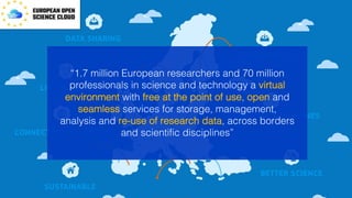 IFLA WLIC | August 28, 2019
“1.7 million European researchers and 70 million
professionals in science and technology a virtual
environment with free at the point of use, open and
seamless services for storage, management,
analysis and re-use of research data, across borders
and scientific disciplines”
 