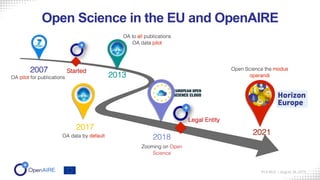 Open Science in the EU and OpenAIRE
IFLA WLIC | August 28, 2019
Open Science the modus
operandi
2021
2017
OA data by default 2018
2013
OA to all publications
OA data pilot
2007
OA pilot for publications
Zooming on Open
Science
Started
Legal Entity
 
