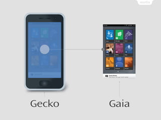 Gecko   Gaia
 