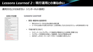 Lessons Learned 2：現行運用との兼ね合い
運用文化とのせめぎ合い（インターネット接続）
registry.redhat.io
*.quay.io
sso.redhat.com
cloud.redhat.com
mirror.openshift.com
*.cloudfront.net
quay-registry.s3.amazonaws.com
api.openshift.com
art-rhcos-ci.s3.amazonaws.com
nginx.org
quay.io
infogw.api.openshift.com
cdn.redhat.com
storage.googleapis.com
subscription.rhsm.redhat.com
結果の申請書
• 開発・構築時の留意事項
• 現行のネットワーク文化がある場合は要注意
• リードタイムを短くする努力をするか、2,3回失敗しても大丈夫なスケジュール的余裕を持つべき
• 今後の保守に向けて
• マイナーバージョンアップグレードで接続先が増減することは容易に想像できる
• アップグレード失敗時の対策として最低限、FWのログ取得は必須
• 合わせて、よりスピーディーなワークフローへの改善にも努力したい
Lessons Learned
 