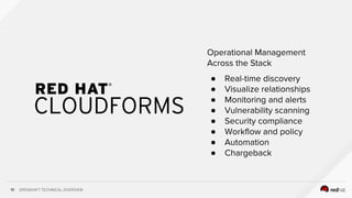 OPENSHIFT TECHNICAL OVERVIEW
91
●
●
●
●
●
●
●
●
 