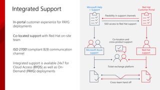 Integrated Support
 
