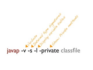 Ve
                                      rb
                                   In os
                                      te e
                                         rn
                                   Di
                                     sp     al
                                         la     ty
                                            y pe
                                              va       si
                                   Sh            ria gn
                                                     bl atu
                                       ow              e
                                             Pr           ta res
                                                            bl
                                                iva            es
                                                    te
                                                       m
                                                          et
                                                            ho
                                                                ds
javap -v -s -l -private classﬁle
 