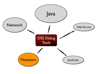 Java
Network                                Web Service



                   OSS Debug
                     Tools



      Filesystem               JavaScript
 