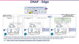 15
ONAP - Edge
To efficiently and effectively deploy 5G network supporting ultra low latency and high bandwidth mobile network, we need to
deploy variety of applications and workload at the edge and close to the mobile end user devices (UE or
IoT). https://wiki.onap.org/pages/viewpage.action?pageId=28381325
 