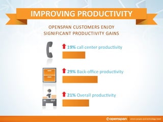 OpenSpan - A Better Way to Work, A Better Way to Manage