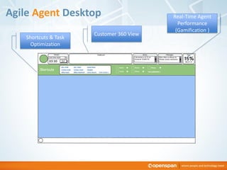 Agile Agent Desktop                        Real-Time Agent
                                             Performance
                                            (Gamification )
                       Customer 360 View
    Shortcuts & Task
      Optimization
 