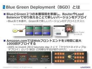 Copyright©2015 UNIADEX, Ltd. All rights reserved.
Blue Green Deployment（BGD）とは
 BlueとGreen２つの本番環境を準備し、RouterやLoad
Balancerで切り替えることで新しいバージョンをデプロイ
› Blue系で本番中、Green系で新しいバージョンのデプロイとテスト
15
http://martinfowler.com/bliki/BlueGreenDeployment.html
Martin Fowler
2010年3月
 Amazon.comではWebフロントエンドを1時間に最大
1000回デプロイする
› AWS re:invent 2012 keynote day 2 にて「クラウドネイティブな
デプロイ」という BGD と同様な手法が紹介された。(*2014では１時間あたり5700回とも）
 