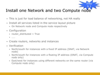 • This is just for load balance of networking, not HA really
• Install all services listed in the service layout picture
• On Network node and Compute node respectively
• Configuration
• router_distrbuted = True
• ……
• Create routers, networks and instances
• Verification
• North/south for instances with a fixed IP address (SNAT, via Network
node)
• North/south for instances with a floating IP address (DNAT, via Compute
node only)
• East/west for instances using different networks on the same router (via
Compute node only)
Install one Network and two Compute node
Step
9.1
 