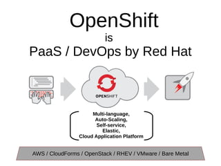 OpenShift
is

PaaS / DevOps by Red Hat

Multi-language,
Auto-Scaling,
Self-service,
Elastic,
Cloud Application Platform

AWS / CloudForms / OpenStack / RHEV / VMware / Bare Metal

 