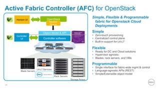 Active Fabric Controller (AFC) for OpenStack 
40 
Simple 
• Zero-touch provisioning 
• Centralized control plane 
• Built-in support for L4-L7 
Flexible 
• Ready for DC and Cloud solutions 
• Hypervisor agnostic 
• Blades, rack servers, and VMs 
Programmable 
• Single interface for fabric-wide mgmt  control 
• Language-agnostic APIs (REST) 
• Simple/Extensible object model 
Horizon UI 
Blade Servers 
OpenStack 
Neutron 
Plug-in 
Object Model  API 
Controller software 
Rack Servers 
Storage Arrays 
L4-L7 Services 
Controller 
UI 
Simple, Flexible  Programmable 
fabric for Openstack Cloud 
Deployments 
 