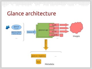 OpenStack Framework Introduction