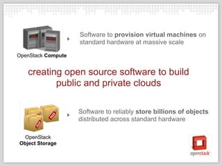 Software to provision virtual machines on
                    standard hardware at massive scale

OpenStack Compute


   creating open source software to build
          public and private clouds

                    Software to reliably store billions of objects
                    distributed across standard hardware

  OpenStack
Object Storage
 