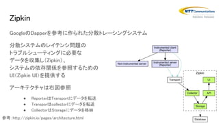 Zipkin
GoogleのDapperを参考に作られた分散トレーシングシステム
分散システムのレイテンシ問題の
トラブルシューティングに必要な
データを収集し（Zipkin）、
システムの依存関係を参照するための
UI（Zipkin UI）を提供する
アーキテクチャは右図参照
● ReporterはTransportにデータを転送
● Transporはcollectorにデータを転送
● CollectorはStorageにデータを格納
参考：http://zipkin.io/pages/architecture.html
 