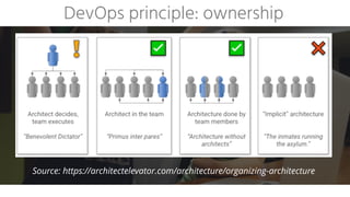 DevOps principle: ownership
Source: https://architectelevator.com/architecture/organizing-architecture
 