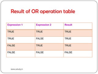 Result of OR operation tablewww.ustudy.in