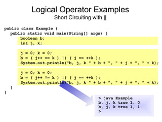 Logical Operator Examples
Short Circuiting with ||
public class Example {
public static void main(String[] args) {
boolean b;
int j, k;
j = 0; k = 0;
b = ( j++ == k ) || ( j == ++k );
System.out.println("b, j, k " + b + ", " + j + ", " + k);
j = 0; k = 0;
b = ( j++ != k ) || ( j == ++k );
System.out.println("b, j, k " + b + ", " + j + ", " + k);
}
}
> java Example
b, j, k true 1, 0
> java Example
b, j, k true 1, 0
b, j, k true 1, 1
>
 