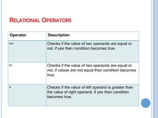 Bitwise Operators