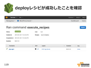 deployレシピが成功したことを確認
119
 