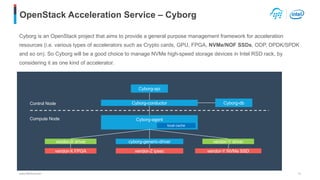 OpenStack Acceleration Service – Cyborg
Cyborg is an OpenStack project that aims to provide a general purpose management framework for acceleration
resources (i.e. various types of accelerators such as Crypto cards, GPU, FPGA, NVMe/NOF SSDs, ODP, DPDK/SPDK
and so on). So Cyborg will be a good choice to manage NVMe high-speed storage devices in Intel RSD rack, by
considering it as one kind of accelerator.
10
Cyborg-api
Cyborg-dbCyborg-conductor
Cyborg-agent
local cache
vendor-X driver cyborg-generic-driver vendor-Y driver
vendor-X FPGA vendor-Z ipsec vendor-Y NVMe SSD
Control Node
Compute Node
 