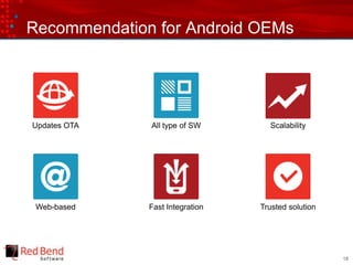 Recommendation for Android OEMs
18
Trusted solutionFast IntegrationWeb-based
ScalabilityAll type of SWUpdates OTA
 