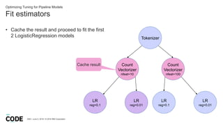 Fit estimators
DBG / June 5, 2018 / © 2018 IBM Corporation
Optimizing Tuning for Pipeline Models
• Cache the result and proceed to fit the first
2 LogisticRegression models Tokenizer
Count
Vectorizer
nfeat=10
Count
Vectorizer
nfeat=100
LR
reg=0.1
LR
reg=0.01
LR
reg=0.1
LR
reg=0.01
Cache result
 