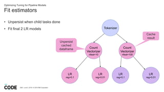 Fit estimators
DBG / June 5, 2018 / © 2018 IBM Corporation
Optimizing Tuning for Pipeline Models
• Unpersist when child tasks done
• Fit final 2 LR models Tokenizer
Count
Vectorizer
nfeat=10
Count
Vectorizer
nfeat=100
LR
reg=0.1
LR
reg=0.01
LR
reg=0.1
LR
reg=0.01
Unpersist
cached
dataframe
Cache
result
 