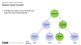 Select best model
DBG / June 5, 2018 / © 2018 IBM Corporation
Optimizing Tuning for Pipeline Models
• Average the metrics from all folds and
select the best PipelineModel Tokenizer
CVModel
nfeat=10
CVModel
nfeat=100
LRModel
reg=0.1
LRModel
reg=0.01
LRModel
reg=0.1
LRModel
reg=0.01
Avg
Metrics: 0.64 0.64 0.71 0.65
 