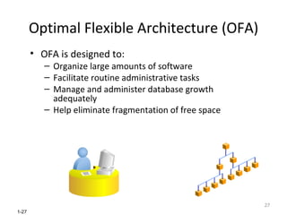 Optimal Flexible Architecture (OFA) OFA is designed to: Organize large amounts of software  Facilitate routine administrative tasks  Manage and administer database growth adequately  Help eliminate fragmentation of free space 