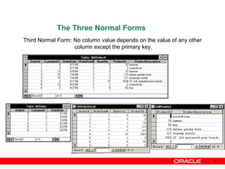 The Three Normal Forms Third Normal Form: No column value depends on the value of any other    column except the primary key.  