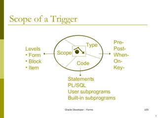 Scope of a Trigger Scope Code Type Levels Form Block Item Pre- Post- When- On- Key- Statements PL/SQL User subprograms Built-in subprograms ! 