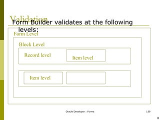 Validation Form Builder validates at the following levels: Form Level Block Level Record level Item level Item level ! @ 