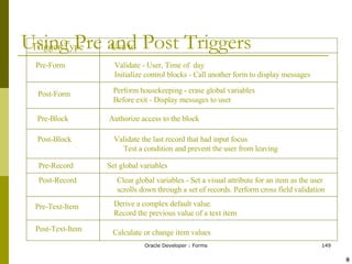 Using Pre and Post Triggers Trigger Type Use to Pre-Form Pre-Block Validate - User, Time of  day Initialize control blocks - Call another form to display messages Post-Form Perform housekeeping - erase global variables Before exit - Display messages to user Authorize access to the block Post-Block Validate the last record that had input focus  Test a condition and prevent the user from leaving Pre-Record Set global variables Post-Record Clear global variables - Set a visual attribute for an item as the user  scrolls down through a set of records. Perform cross field validation Pre-Text-Item Post-Text-Item Derive a complex default value.  Record the previous value of a text item Calculate or change item values ! @ 