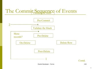 The Commit Sequence of Events Validate the form Pre-Commit Validate the block Pre-Delete Delete Row On-Delete Post-Delete 1 2 More records? Contd. ! 