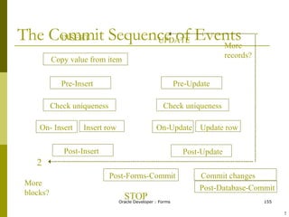 The Commit Sequence of Events Copy value from item Pre-Update Check uniqueness Insert row On- Insert Post-Insert 1 2 More blocks? INSERT UPDATE More records? Pre-Insert Check uniqueness Update row On-Update Post-Update Post-Forms-Commit Commit changes Post-Database-Commit STOP ! 