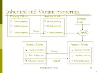 Inherited and Variant properties Property Palette Default property Default property Default property Property Palette Default property Default property Changed property Property Palette Inherited property Inherited property Inherited property Property Class Apply Change Change Inherit Property Palette Inherited property Inherited property Inherited property ! 