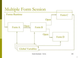 Multiple Form Session Global Variables Form A Form D Form B Form C Forms Runtime Open Open Open ! 