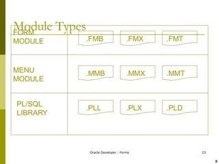 Module Types .FMB .FMX .FMT .MMB .MMX .MMT .PLL .PLX .PLD FORM MODULE MENU MODULE PL/SQL LIBRARY ! @ 