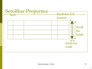 Scrollbar Properties Item Scroll bar X/Y position Scroll bar height Scroll bar width ! 
