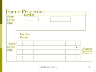 Frame Properties Distance between Records Form Layout Style Member Tabular Layout Style Member Details ! 