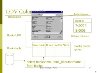 LOV Column Mapping Book Name Author Name select bookname, book_id,authorname from books; Books table Books record group Books LOV Book id Book id Tc0001 St0002 Hidden columns Book Name Author Name   ! @ 