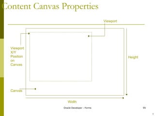Content Canvas Properties Viewport X/Y Position on Canvas Canvas Viewport Height Width ! 