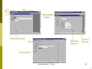 Canvas Types Content Canvas Content Canvas Stacked Canvas Horizontal Toolbar Tab Tab Canvas ! 