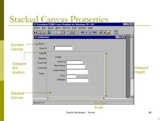 Stacked Canvas Properties Content Canvas Stacked  Canvas Viewport X/Y position Viewport Height Viewport Width ! 
