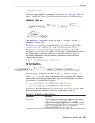 Comments
Basic Elements of Oracle SQL 2-91
FROM employees hr_emp;
Oracle ignores parallel hints on temporary tables. Please refer to CREATE TABLE on
page 16-6 and Oracle Database Concepts for more information on parallel execution.
PARALLEL_INDEX Hint
(See "Specifying a Query Block in a Hint" on page 2-73, tablespec::= on page 2-72,
indexspec::= on page 2-73)
The PARALLEL_INDEX hint instructs the optimizer to use the specified number of
concurrent servers to parallelize index range scans for partitioned indexes.
The integer value indicates the degree of parallelism for the specified index.
Specifying DEFAULT or no value signifies that the query coordinator should examine
the settings of the initialization parameters to determine the default degree of
parallelism. For example, the following hint indicates three parallel execution
processes are to be used:
SELECT /*+ PARALLEL_INDEX(table1, index1, 3) */
PQ_DISTRIBUTE Hint
(See "Specifying a Query Block in a Hint" on page 2-73, tablespec::= on page 2-72)
The PQ_DISTRIBUTE hint instructs the optimizer how to distribute rows of joined
tables among producer and consumer query servers. Such distribution can improve
the performance of parallel join operations.
■ outer_distribution is the distribution for the outer table.
■ inner_distribution is the distribution for the inner table.
The values of the distributions are HASH, BROADCAST, PARTITION, and NONE. Only
six combinations table distributions are valid, as described in Table 2–22:
Table 2–22 Distribution Hint Combinations
Distribution Description
HASH, HASH The rows of each table are mapped to consumer query servers,
using a hash function on the join keys. When mapping is
complete, each query server performs the join between a pair of
resulting partitions. This distribution is recommended when the
tables are comparable in size and the join operation is
implemented by hash-join or sort merge join.
/*+ PARALLEL_INDEX (
@ queryblock
tablespec
indexspec
integer
DEFAULT
) */
/*+ PQ_DISTRIBUTE (
@ queryblock
tablespec outer_distribution inner_distribution ) */
 