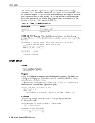 STATS_MODE
5-162 Oracle Database SQL Reference
This function takes three arguments: two expressions and a return value of type
VARCHAR2. expr1 classifies the data into the two samples. expr2 contains the values
for each of the samples. If expr1 classifies the rows into only one sample or into more
than two samples, then an error is raised.The function returns one value determined
by the third argument. If you omit the third argument, then the default is SIG. The
meaning of the return values is shown in Table 5–6.
STATS_KS_TEST Example Using the Kolmogorov Smirnov test, the following
example determines whether the distribution of sales between men and women is due
to chance:
SELECT stats_ks_test(cust_gender, amount_sold, 'STATISTIC') ks_statistic,
stats_ks_test(cust_gender, amount_sold) p_value
FROM sh.customers c, sh.sales s
WHERE c.cust_id = s.cust_id;
KS_STATISTIC P_VALUE
------------ ----------
.003841396 .004080006
STATS_MODE
Syntax
Purpose
STATS_MODE takes as its argument a set of values and returns the value that occurs
with the greatest frequency. If more than one mode exists, Oracle Database chooses
one and returns only that one value.
To obtain multiple modes (if multiple modes exist), you must use a combination of
other functions, as shown in the hypothetical query:
SELECT x FROM (SELECT x, COUNT(x) AS cnt1
FROM t GROUP BY x)
WHERE cnt1 =
(SELECT MAX(cnt2) FROM (SELECT COUNT(x) AS cnt2 FROM t GROUP BY x));
Examples
The following example returns the mode of salary per department in the
hr.employees table:
SELECT department_id, STATS_MODE(salary) FROM employees
GROUP BY department_id;
DEPARTMENT_ID STATS_MODE(SALARY)
------------- ------------------
10 4400
Table 5–6 STATS_KS_TEST Return Values
Return Value Meaning
STATISTIC Observed value of D
SIG Significance of D
STATS_MODE ( expr )
 