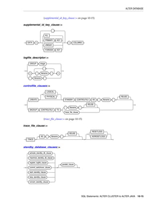 Oracle 10 g Good one