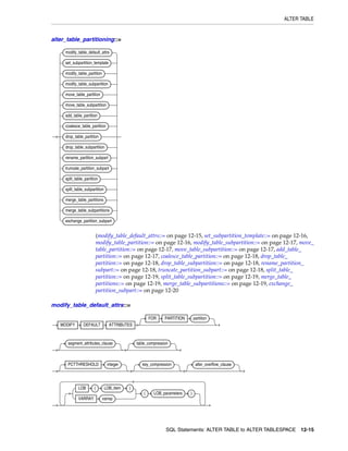 Oracle 10 g Good one